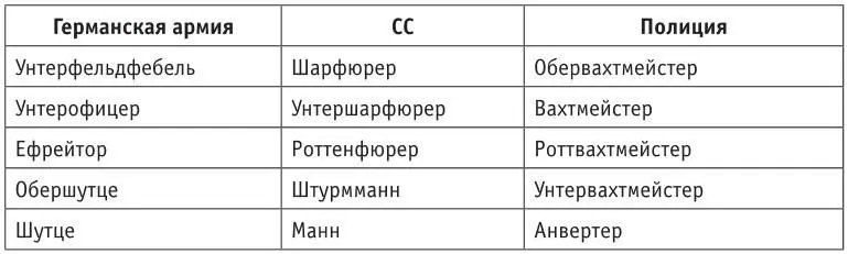 Цит по Органы государственной безопасности СССР в Великой Отечественной - фото 106