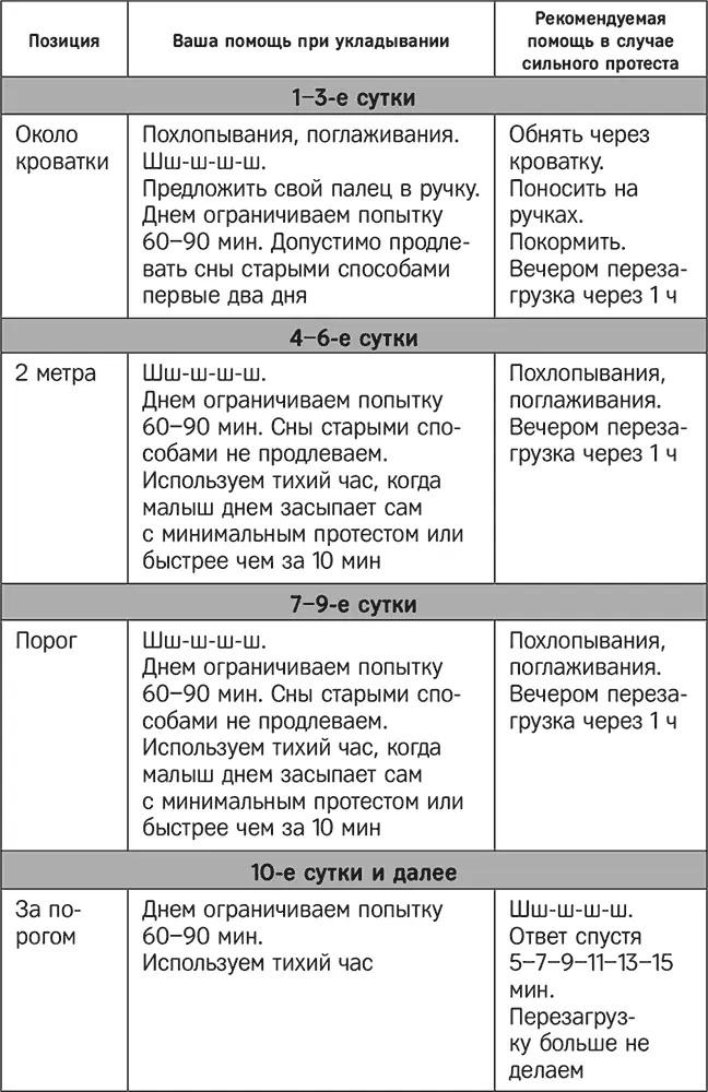 Методика фейдинга Альтернативные названия и история методикиИногда ее - фото 3