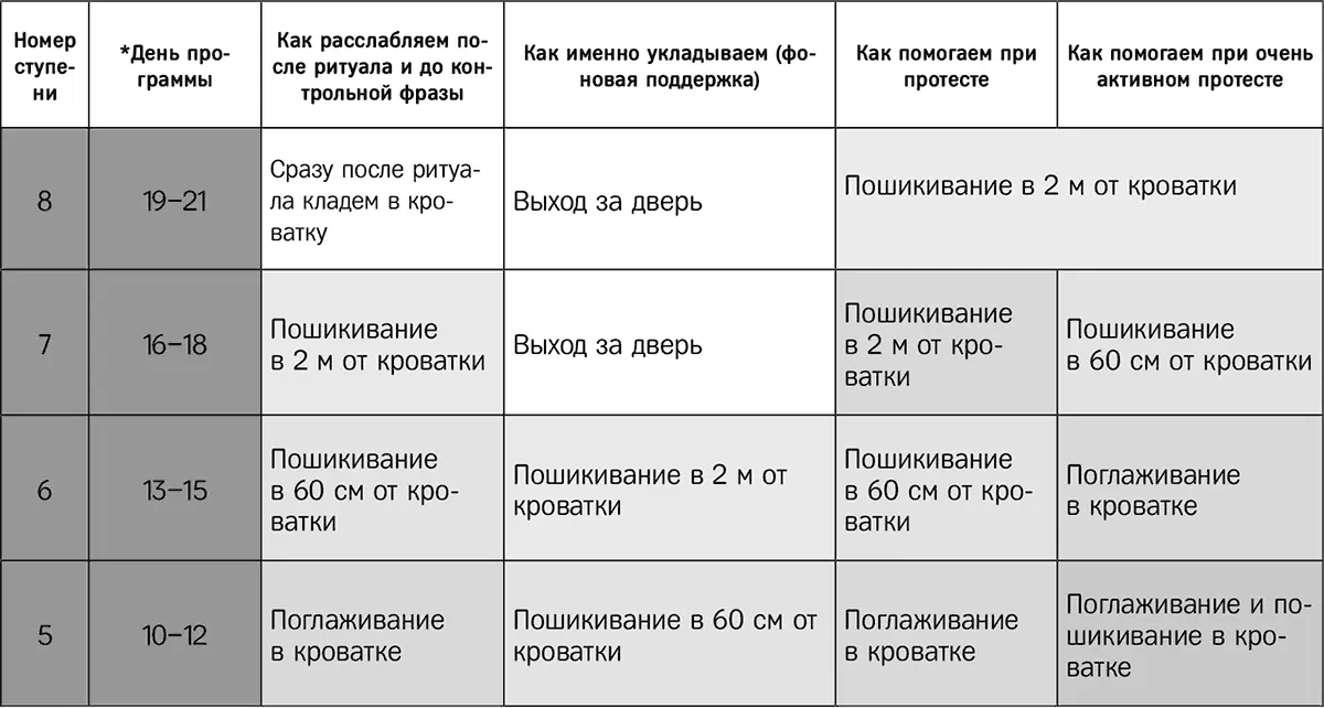 Общие принципы для всех методик Ночные пробуждения и кормления Перед началом - фото 4