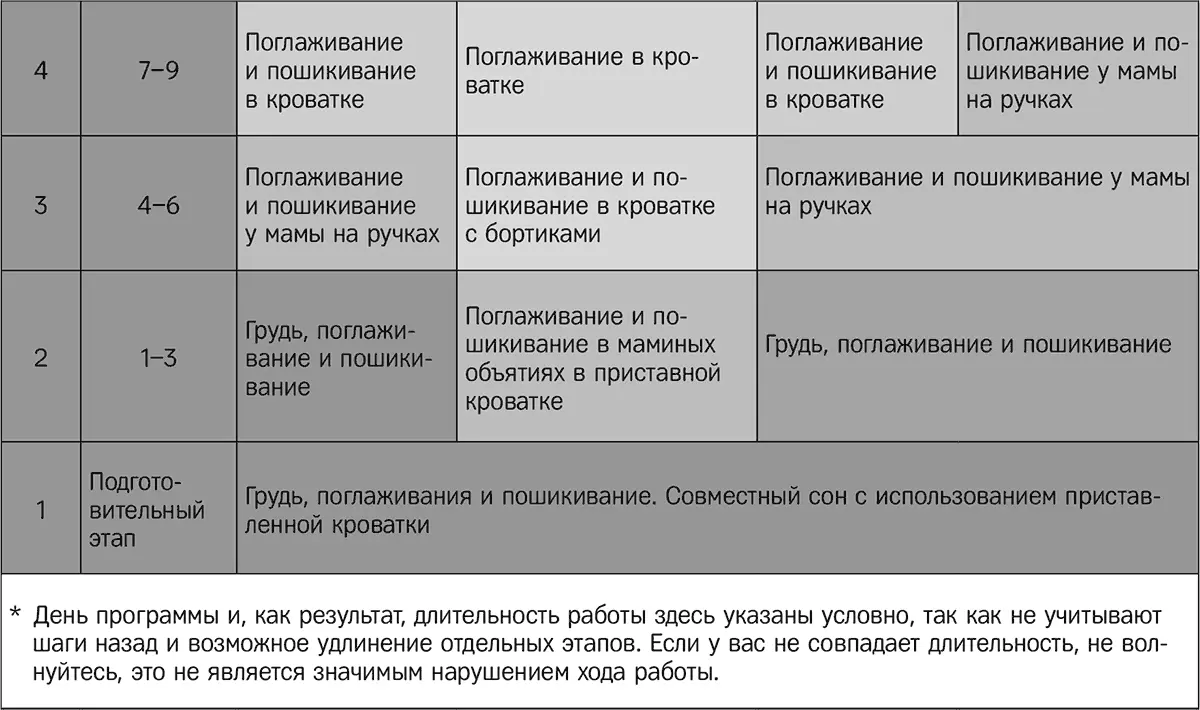 Общие принципы для всех методик Ночные пробуждения и кормления Перед началом - фото 5