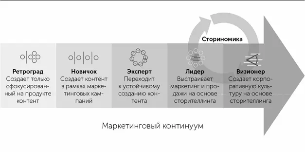 Например новички могут время от времени публиковать на популярных - фото 29