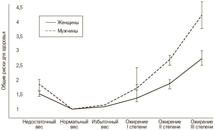 Еще один метаанализ привел и вовсе к удивительным выводам люди которые по - фото 3
