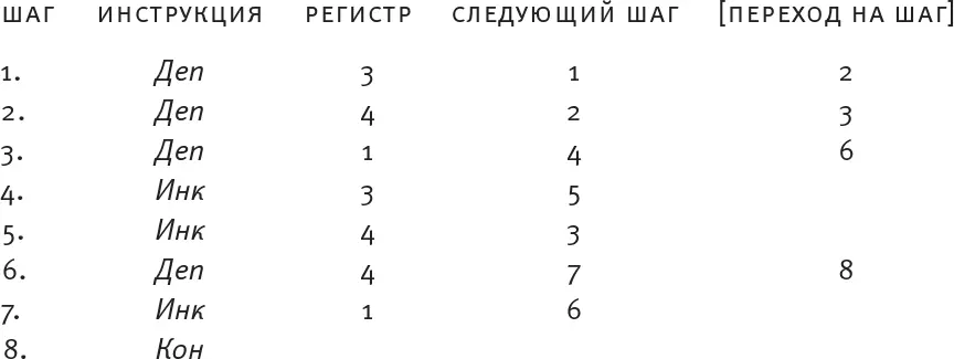 Это явно не самый очевидный способ копирования поскольку мы осуществляем - фото 7