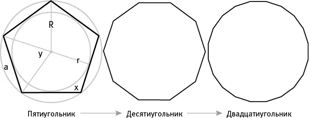 Повторив операцию еще несколько раз вы получите правильный 1280угольник - фото 21