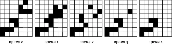 Рисунок 7 Обратите внимание какая любопытная вещь происходит с нашей - фото 28