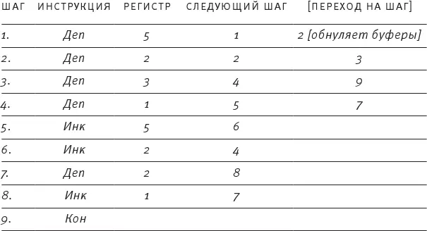 Насосы интуиции и другие инструменты мышления litres - фото 34