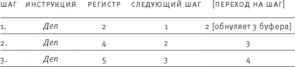 Насосы интуиции и другие инструменты мышления litres - фото 35