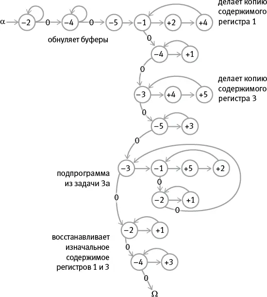 в По желанию Нарисуйте граф потока и напишите РПАпрограмму которая изучает - фото 36