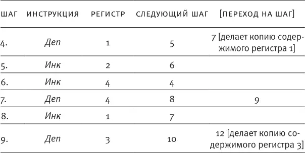 в По желанию Нарисуйте граф потока и напишите РПАпрограмму которая изучает - фото 37