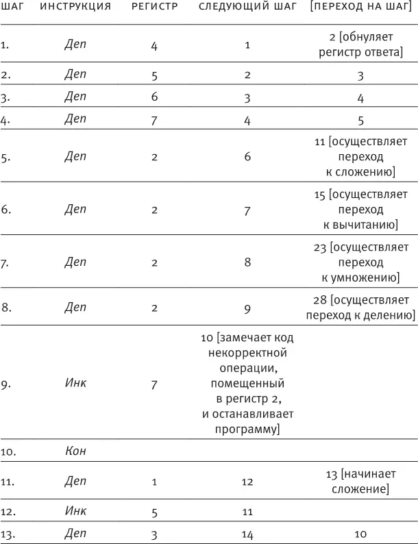 Источники I Введение Мысленные эксперименты об эксцентричном тюремщик - фото 43