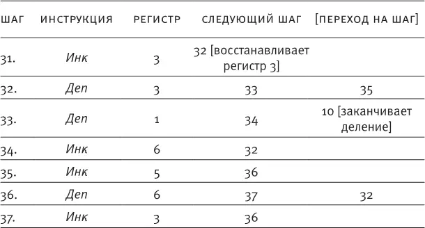 Источники I Введение Мысленные эксперименты об эксцентричном тюремщике и - фото 45