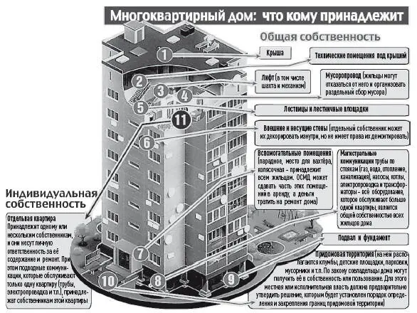 Обратите внимание 1 Имейте в виду что в Ваших квартирах могут находиться - фото 2