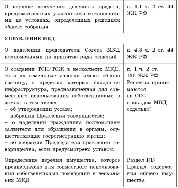Безусловно сложно себе представить многоквартирный дом в котором все - фото 6