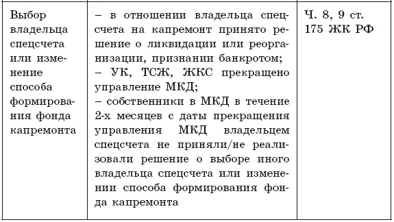 ОМСУ созывает ОСС не позднее чем за месяц до окончания срока действия - фото 16