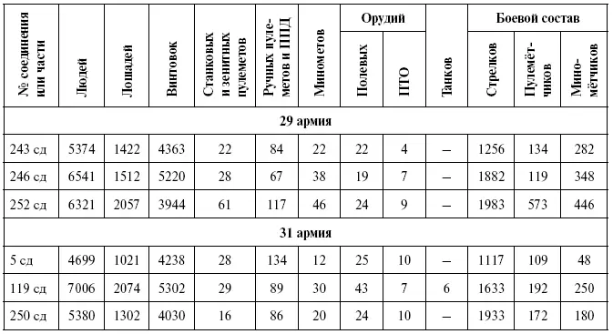 ЦАМО РФ Ф 213 Оп 2002 Д 28 Л 80 Весьма разношерстной оставалась - фото 36