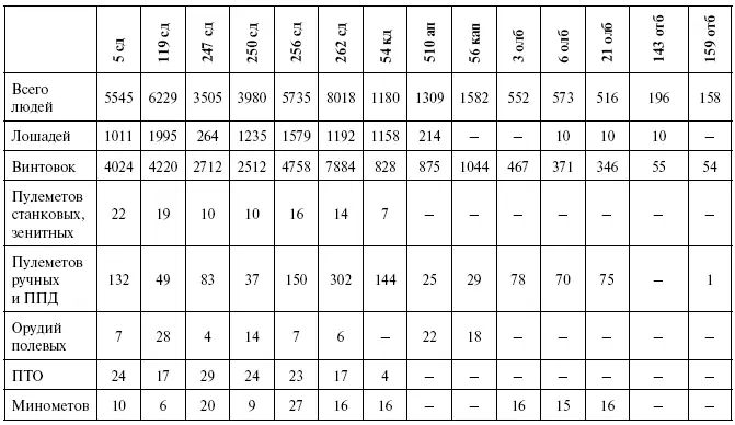 ЦАМО РФ Ф 386 Оп 8583 Д 38 Л 84 Для того чтобы понять какими - фото 41