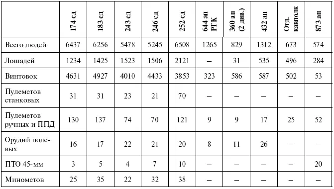 ЦАМО РФ Ф 384 Оп 8529 Д 24 Л 47 К 2130 914й сп 246й сд - фото 43