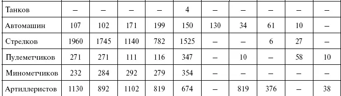 ЦАМО РФ Ф 384 Оп 8529 Д 24 Л 47 К 2130 914й сп 246й сд - фото 44