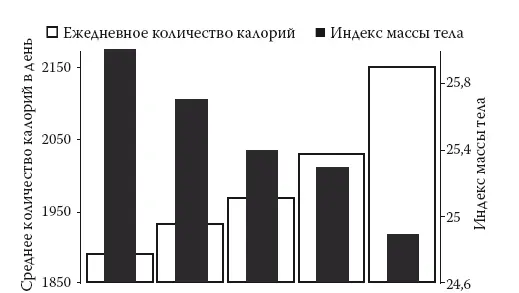 Рис 47 Больше пищи меньше жировой ткани Рис 48 Выше качество меньше - фото 17