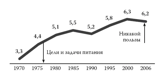 Рис 124 Количество попаданий в США в больницы с сердечнососудистыми - фото 34