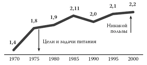 Рис 125 Количество сердечных приступов без летального исхода в США млн - фото 35