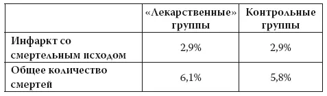Равнсков заключает Понижение концентрации сывороточного холестерина не - фото 44