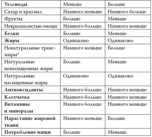 Ненатуральные жиры созданные пищевыми производителями для уменьшения затрат - фото 58