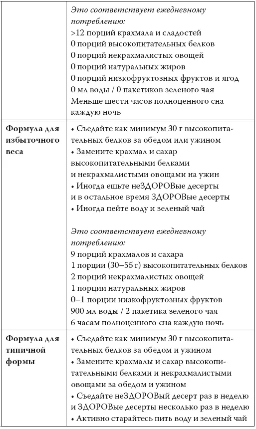 Какую бы цель вы ни выбрали держитесь за нее Если возможно делайте свои - фото 63