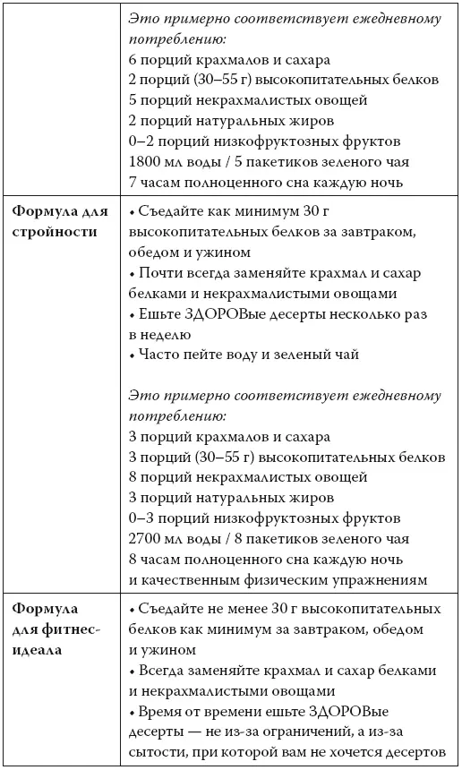 Какую бы цель вы ни выбрали держитесь за нее Если возможно делайте свои - фото 64