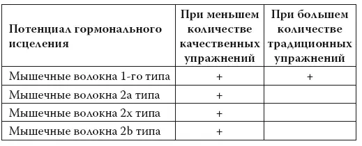 Выбор между занятиями более длительными но с меньшим сопротивлением и - фото 67