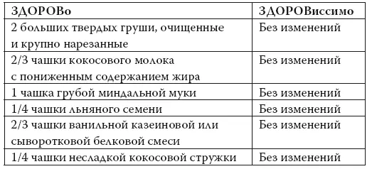 Положить в электрический блендер груши кокосовое молоко миндальную муку - фото 73
