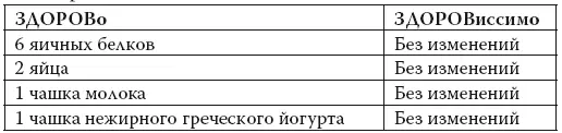 Положить все ингредиенты кроме спрея в блендер в том порядке в каком они - фото 74