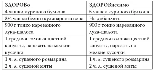 Вылить бульон и если используете вино в большую кастрюлю и поставить ее на - фото 91