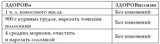В большой сковороде растопить кокосовое масло на среднем огне Добавить - фото 93