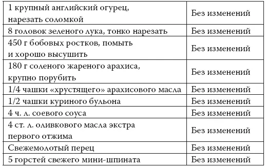 В большой сковороде растопить кокосовое масло на среднем огне Добавить - фото 94