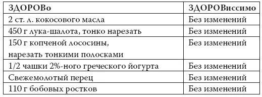 Растопить кокосовое масло в большой сковороде на среднем огне Добавить - фото 95
