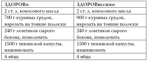 Растопить кокосовое масло в большой сковороде на среднем огне Нагреть - фото 96