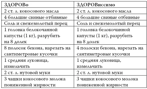 Нагреть духовку до 200 C Поставить большую тяжелую форму для жарки на две - фото 100