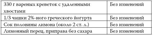 Растопить кокосовое масло в большой сковороде на среднем огне Добавить - фото 102