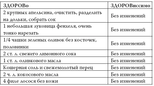 Смешать в миске дольки апельсина собранный апельсиновый сок фенхель - фото 103