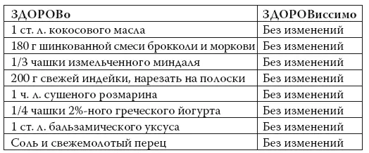 В большой кастрюле растопить кокосовое масло на сильном огне до появления - фото 104