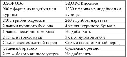 В большой сковороде на среднем огне обжарить до коричневого цвета фарш часто - фото 105