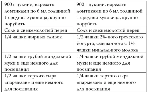 Нагреть духовку до 230 C В большой сковороде растопить сливочное или - фото 107
