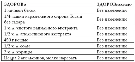Нагреть духовку до 170 C В большой миске смешать яичные белки сироп - фото 110