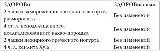 Поместить ягоды в миску и засыпать их какаопорошком Перемешать до полного - фото 111