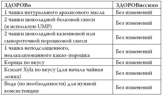 Положить арахисовое масло в миску подогреть в микроволновой печи в течение - фото 112