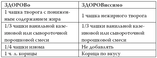 Поместить все ингредиенты в миску и аккуратно смешать до однородности - фото 113