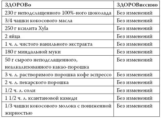 Нагреть духовку до 160 C Растопить шоколад в термоустойчивой миске - фото 114