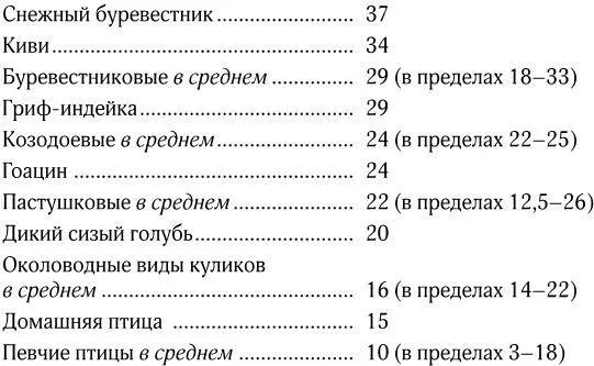 В целом сравнительное исследование Банг и Кобба выявило двенадцатикратное - фото 16