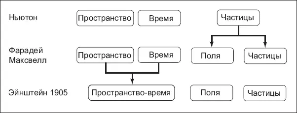 Рис 34Из чего состоит мир Но несмотря на бурную реакцию спровоцированную - фото 15